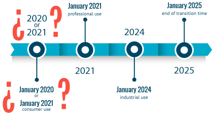 Public consultation on postponing the date of entry into force pf Annex VIII (UFI & harmomised notification)